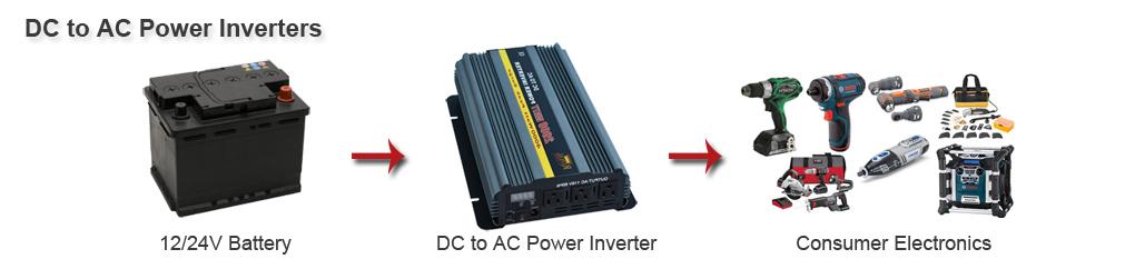 Royal Power Inverter