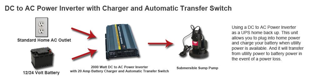 DC to AC Power Inverter with Charger and Automatic Transfer Switch
